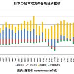 日本の経常収支の推移（2023年暦年速報）
