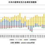 経常収支