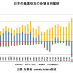 経常収支